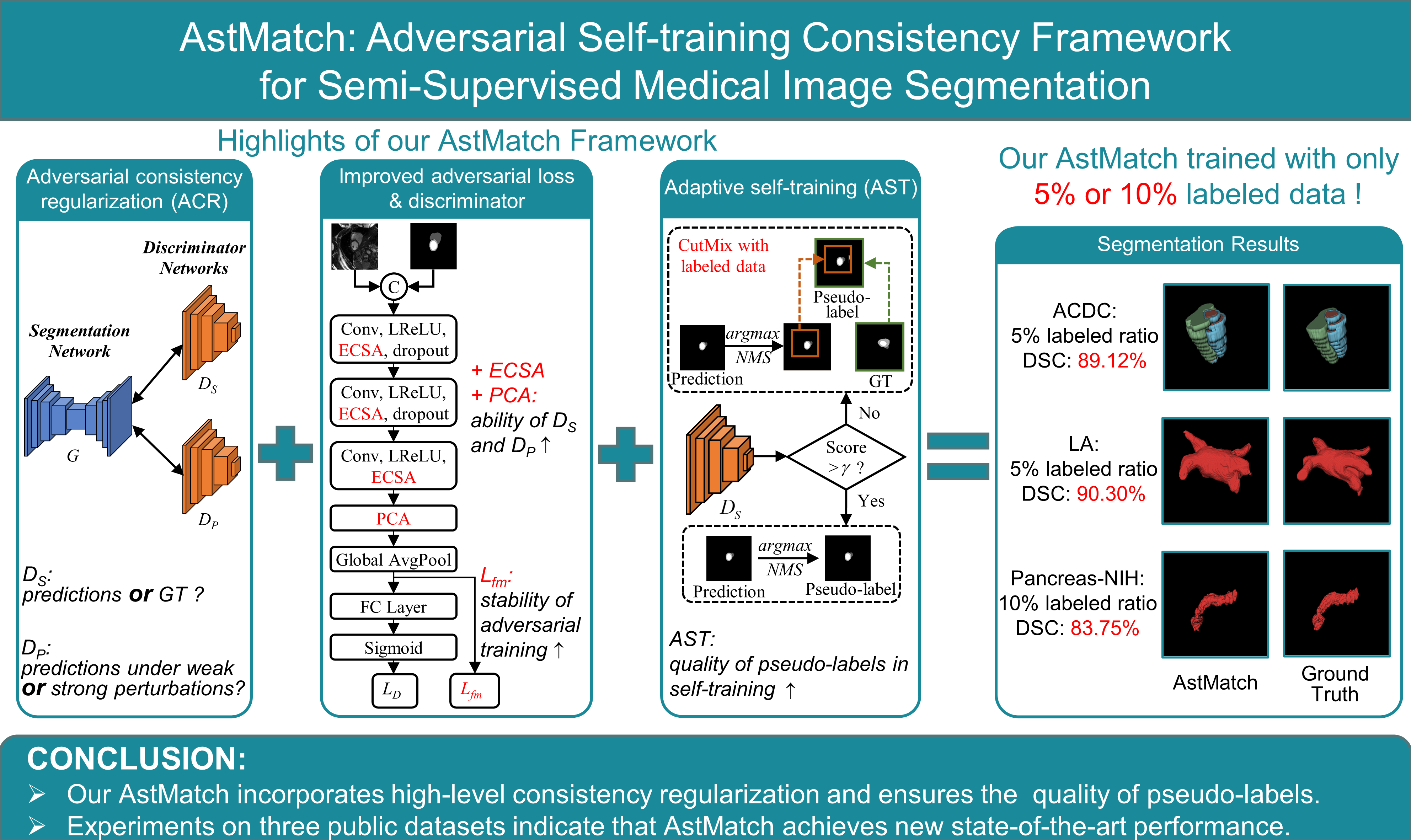 The framework of our AstMatch