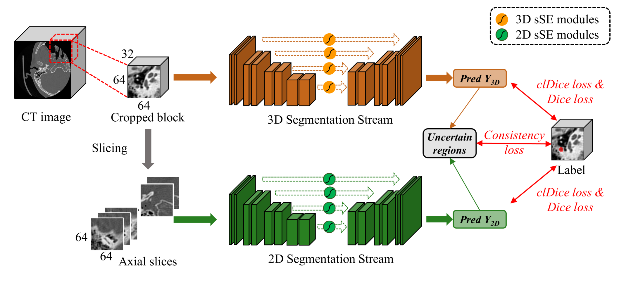 The framework of our UADSN