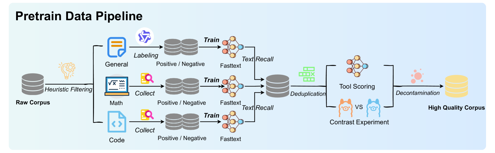 The framework of our InfiR